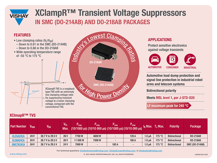 XClampR™ Transient Voltage Suppressors