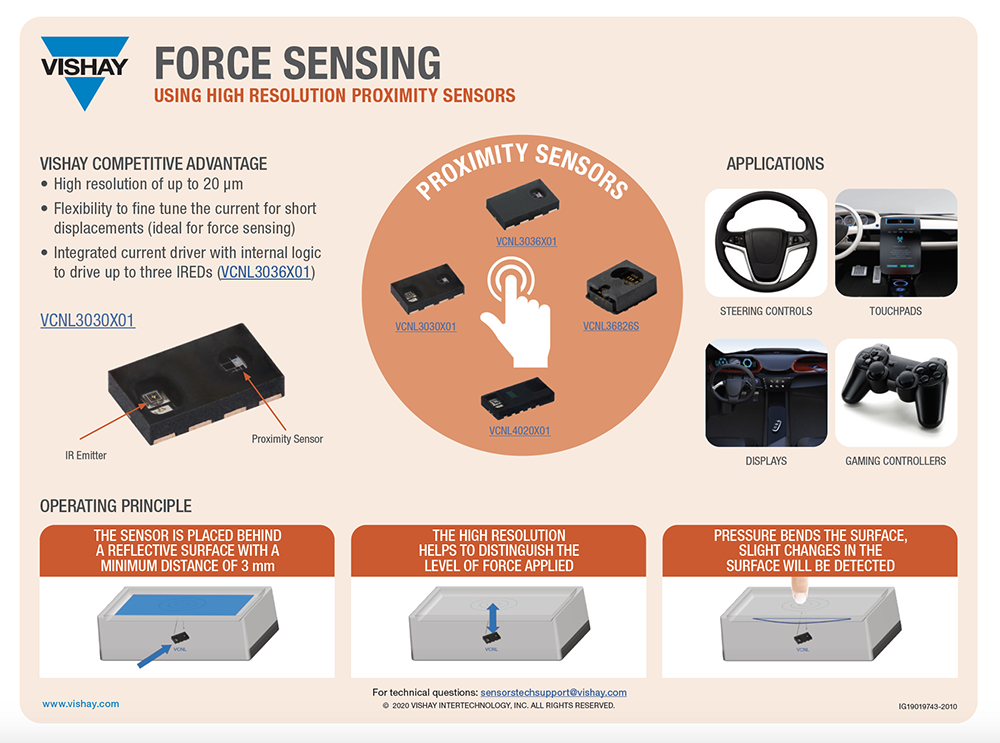 Force Sensing - Proximity Sensors