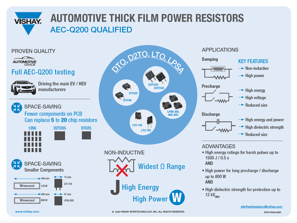 Automotive Thick Film Power Resistors