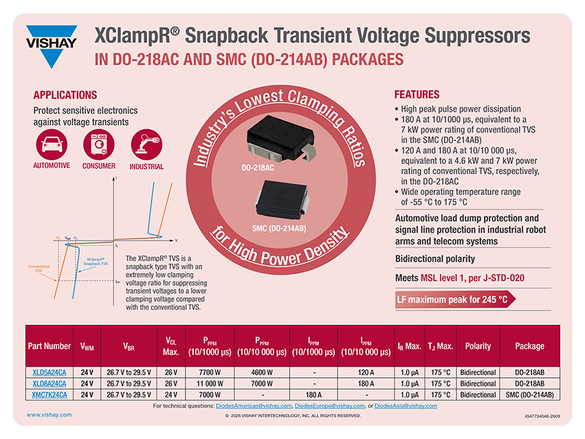 XClampR® Snapback Clamping Transient Voltage Suppressors